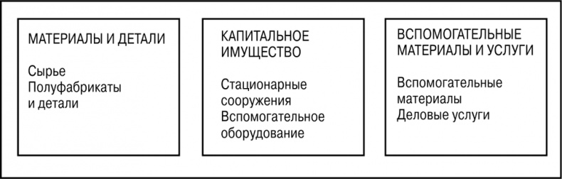 Иллюстрация к книге — Основы маркетинга [i_067.jpg]