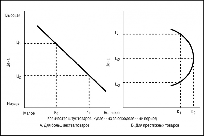 Иллюстрация к книге — Основы маркетинга [i_077.jpg]