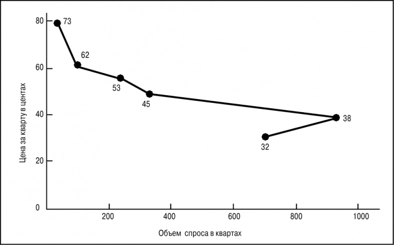 Иллюстрация к книге — Основы маркетинга [i_078.jpg]
