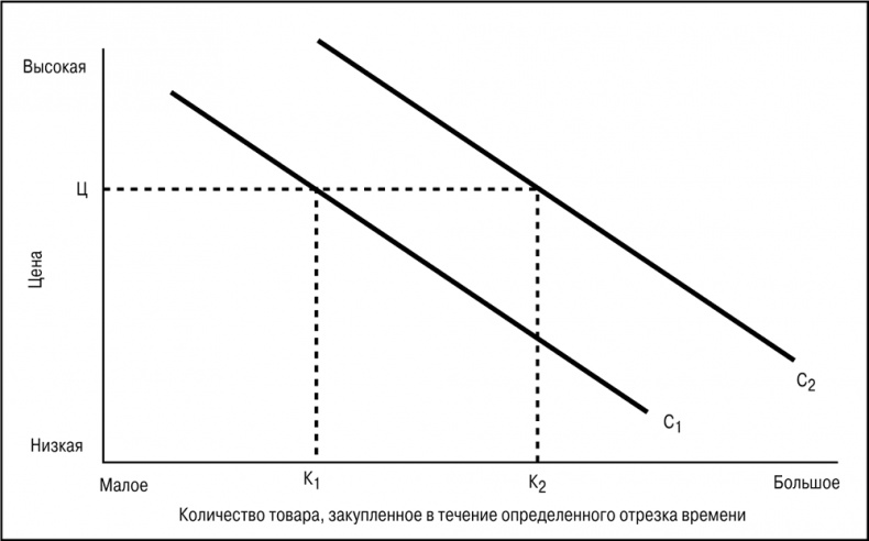 Иллюстрация к книге — Основы маркетинга [i_079.jpg]