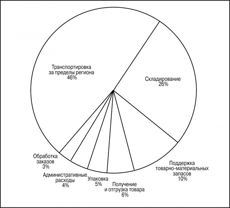 Иллюстрация к книге — Основы маркетинга [i_088.jpg]