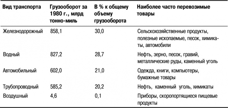 Иллюстрация к книге — Основы маркетинга [i_089.jpg]
