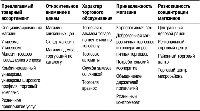Иллюстрация к книге — Основы маркетинга [i_092.jpg]