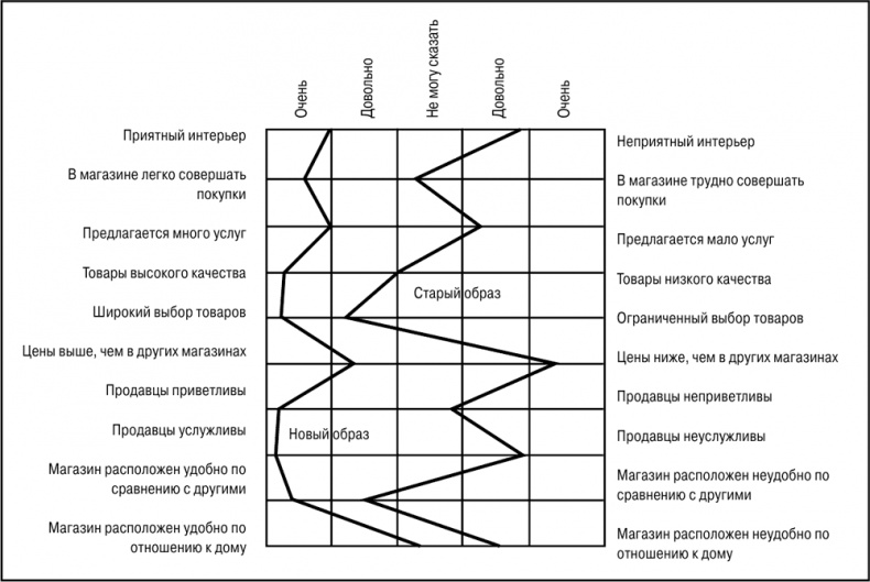 Иллюстрация к книге — Основы маркетинга [i_093.jpg]