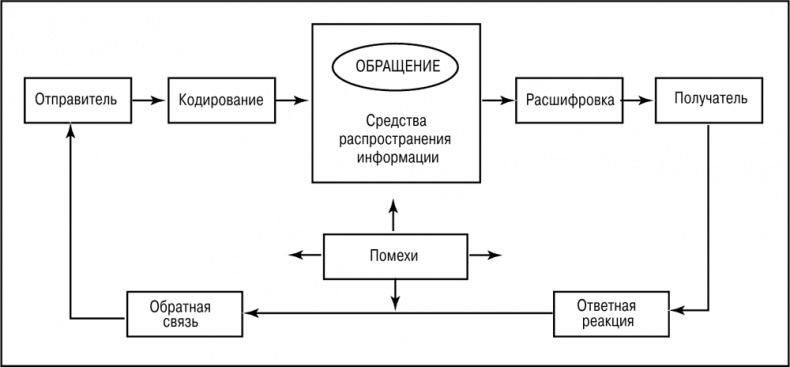 Иллюстрация к книге — Основы маркетинга [i_097.jpg]