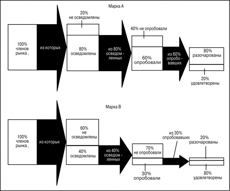 Иллюстрация к книге — Основы маркетинга [i_098.jpg]
