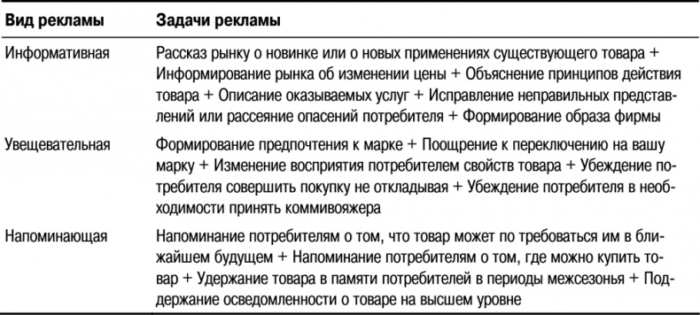 Иллюстрация к книге — Основы маркетинга [i_104.jpg]