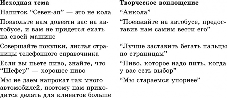 Иллюстрация к книге — Основы маркетинга [i_105.jpg]