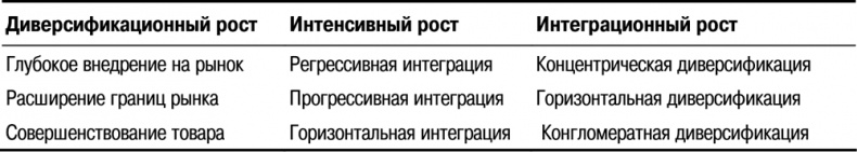 Иллюстрация к книге — Основы маркетинга [i_117.jpg]