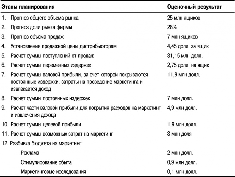 Иллюстрация к книге — Основы маркетинга [i_119.jpg]