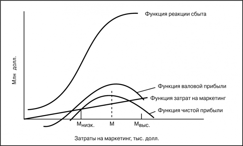 Иллюстрация к книге — Основы маркетинга [i_121.jpg]