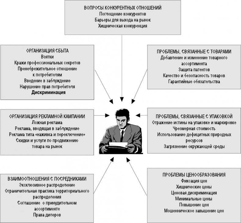 Иллюстрация к книге — Основы маркетинга [i_129.jpg]