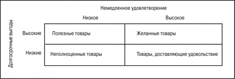 Иллюстрация к книге — Основы маркетинга [i_130.jpg]