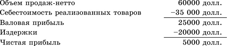 Иллюстрация к книге — Основы маркетинга [i_131.jpg]