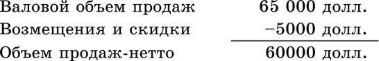 Иллюстрация к книге — Основы маркетинга [i_132.jpg]