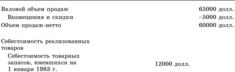 Иллюстрация к книге — Основы маркетинга [i_134.jpg]