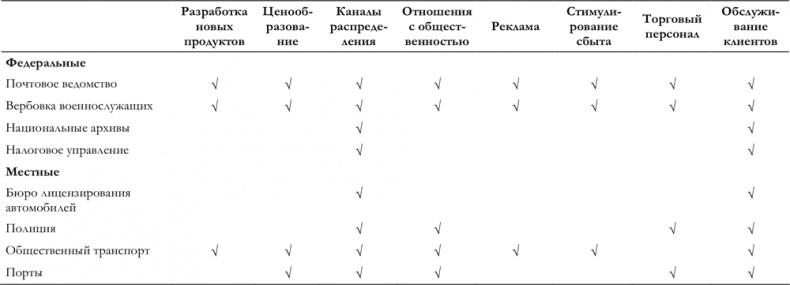 Иллюстрация к книге — Маркетинг для государственных и общественных организаций [i_001.jpg]