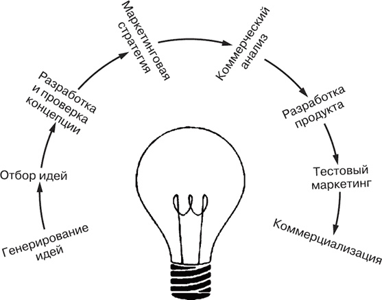 Иллюстрация к книге — Маркетинг для государственных и общественных организаций [i_017.jpg]