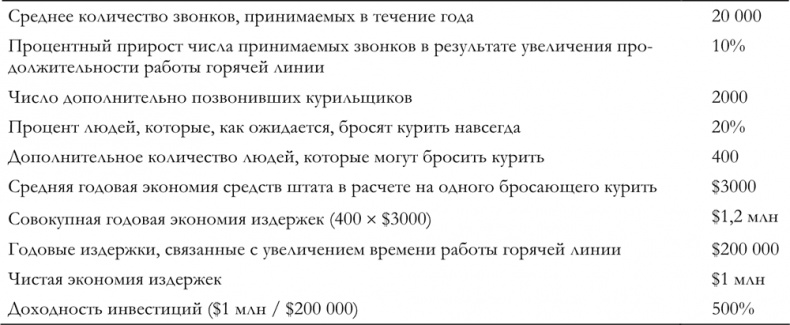 Иллюстрация к книге — Маркетинг для государственных и общественных организаций [i_032.jpg]