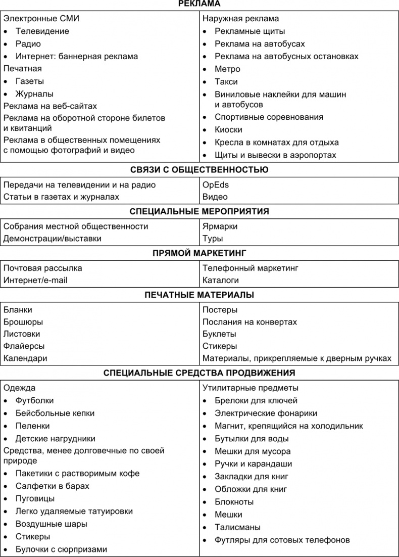 Иллюстрация к книге — Маркетинг для государственных и общественных организаций [i_053.jpg]