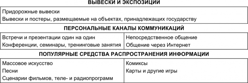Иллюстрация к книге — Маркетинг для государственных и общественных организаций [i_054.jpg]