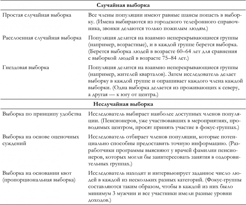 Иллюстрация к книге — Маркетинг для государственных и общественных организаций [i_081.jpg]