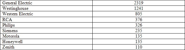 Иллюстрация к книге — Лидерство Мацуситы. Уроки выдающегося предпринимателя XX века [table6.jpg]