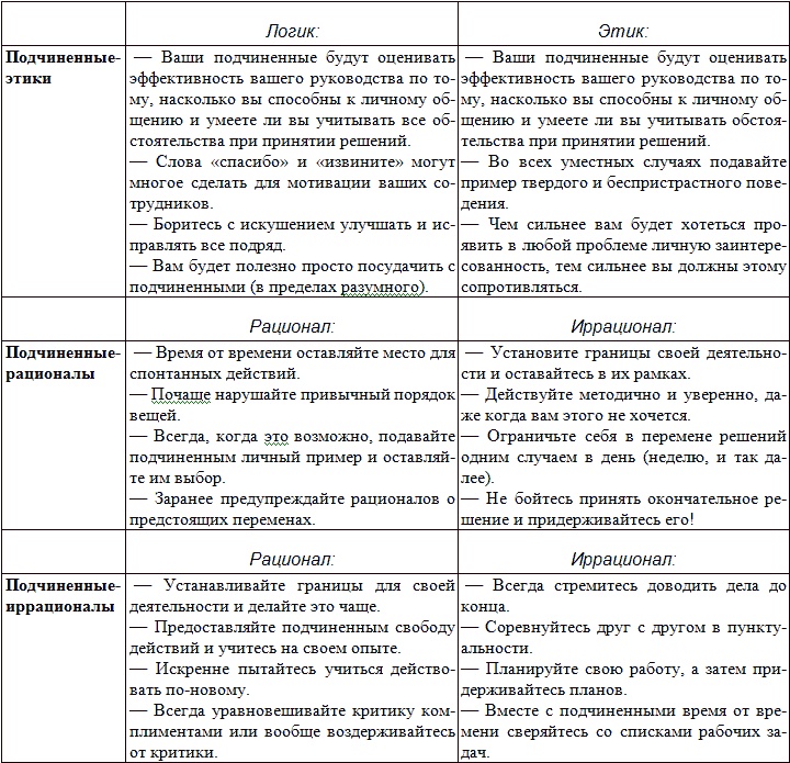 Иллюстрация к книге — Типы людей и бизнес [t11.jpg]
