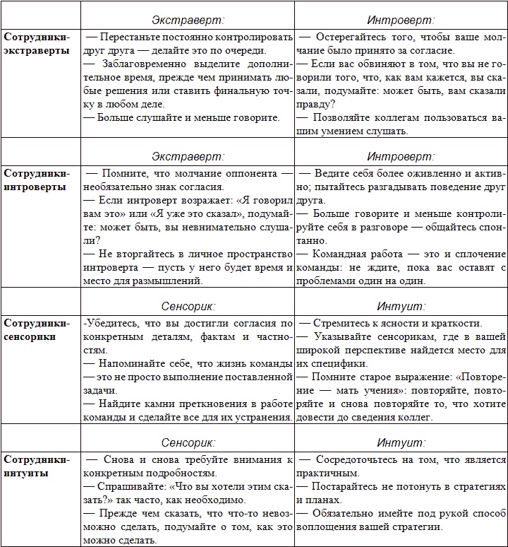Иллюстрация к книге — Типы людей и бизнес [t13.jpg]