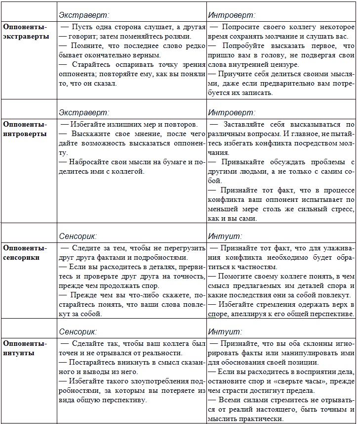 Иллюстрация к книге — Типы людей и бизнес [t19.jpg]
