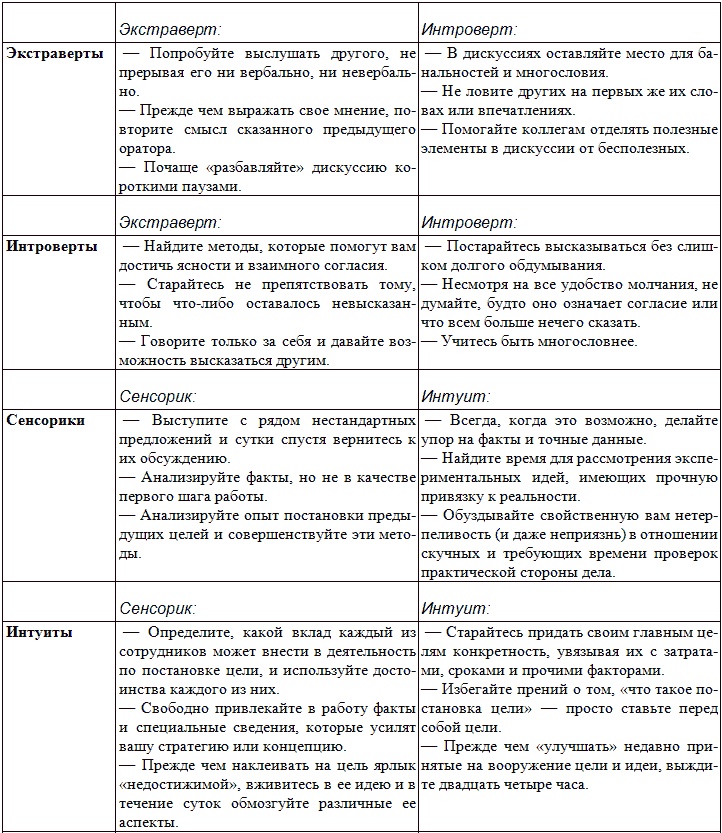 Иллюстрация к книге — Типы людей и бизнес [t21.jpg]