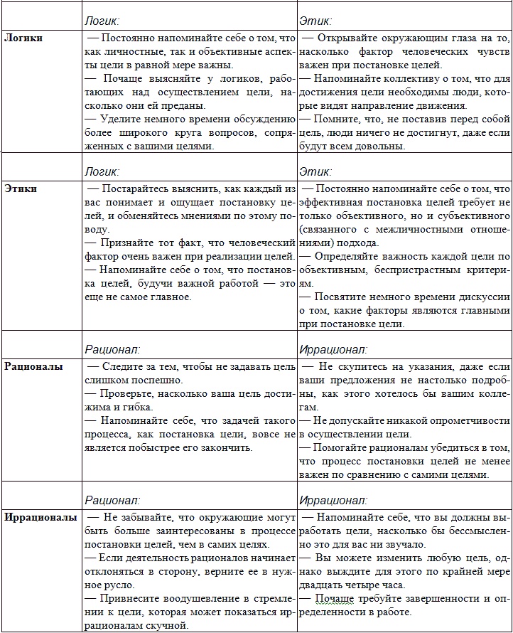 Иллюстрация к книге — Типы людей и бизнес [t22.jpg]