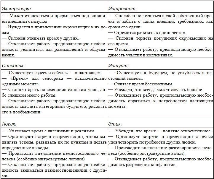 Иллюстрация к книге — Типы людей и бизнес [t24.jpg]