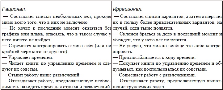 Иллюстрация к книге — Типы людей и бизнес [t25.jpg]
