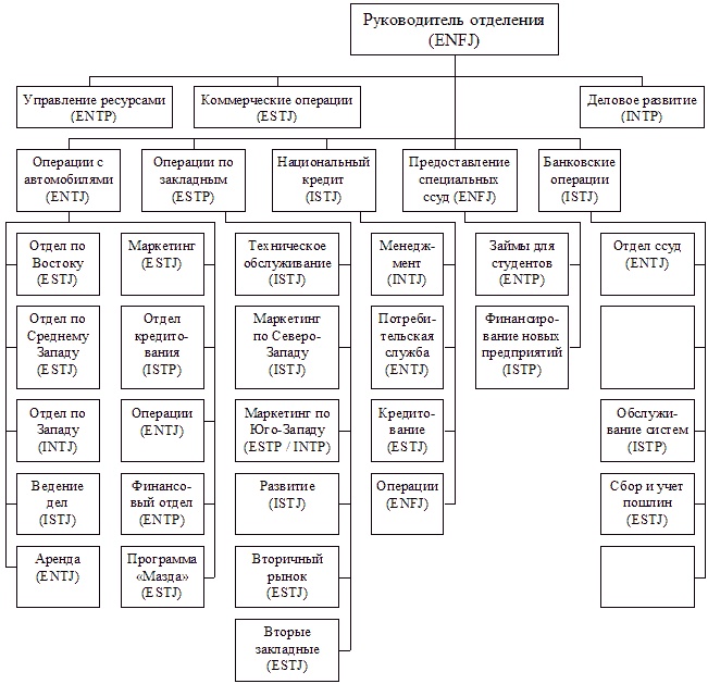 Иллюстрация к книге — Типы людей и бизнес [t26.jpg]