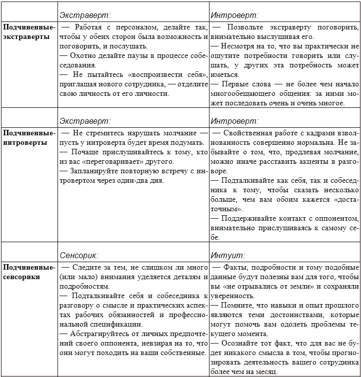 Иллюстрация к книге — Типы людей и бизнес [t27.jpg]