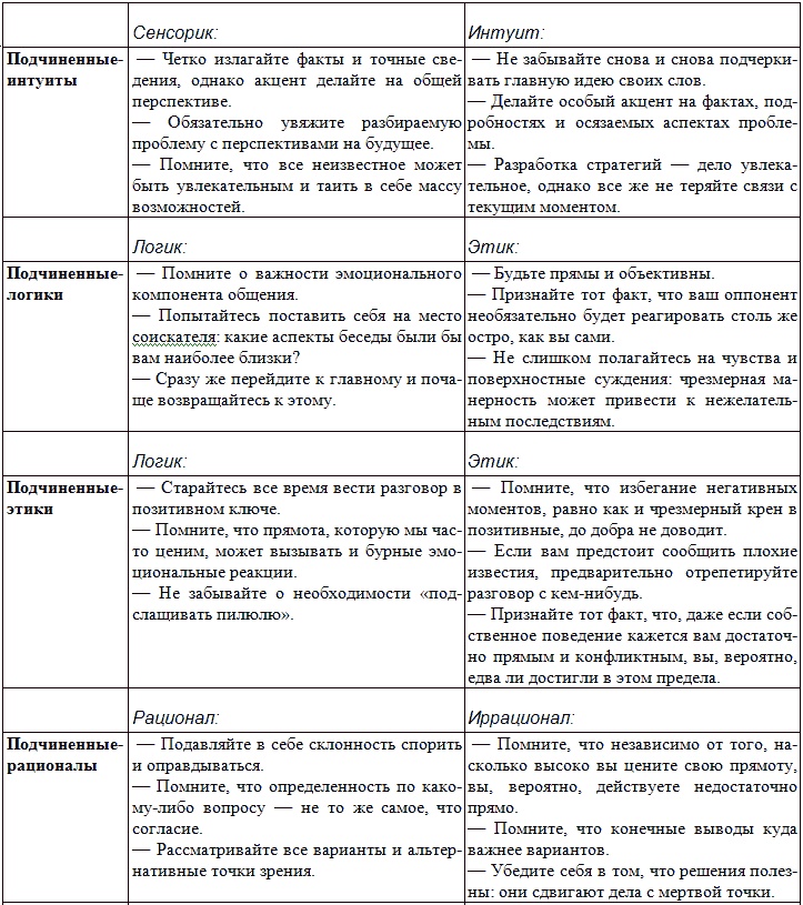 Иллюстрация к книге — Типы людей и бизнес [t28.jpg]