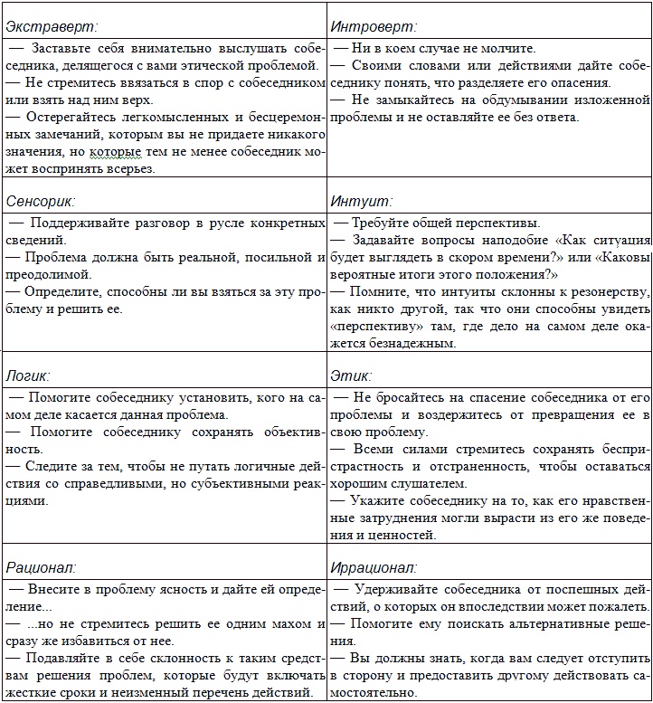 Иллюстрация к книге — Типы людей и бизнес [t30.jpg]