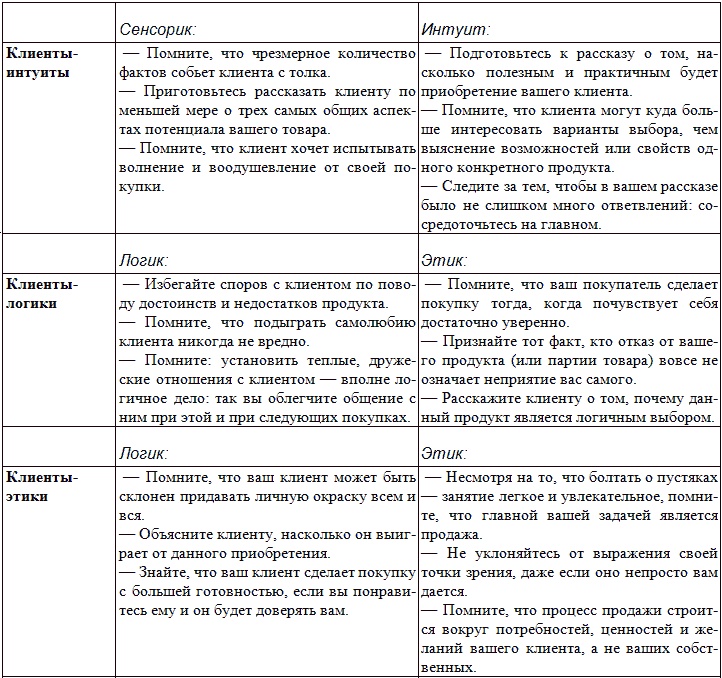 Иллюстрация к книге — Типы людей и бизнес [t33.jpg]