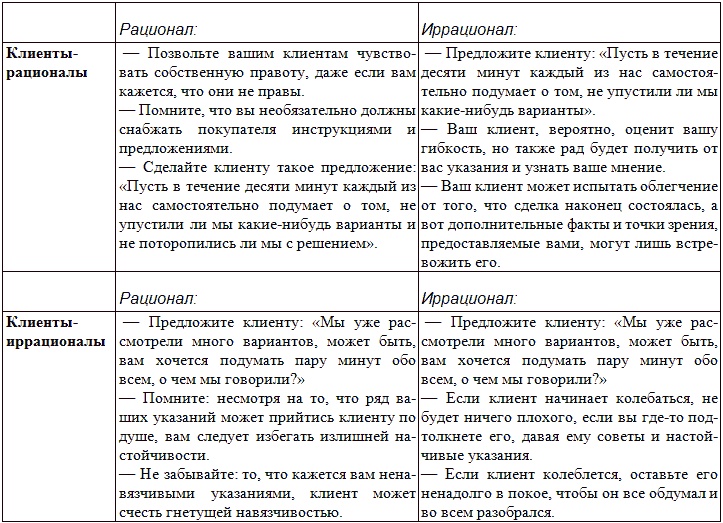 Иллюстрация к книге — Типы людей и бизнес [t34.jpg]