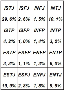 Иллюстрация к книге — Типы людей и бизнес [t36.jpg]