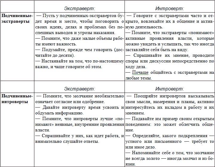 Иллюстрация к книге — Типы людей и бизнес [t9.jpg]
