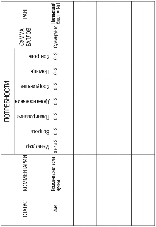 Иллюстрация к книге — Миф о многозадачности. К чему приводит стремление успеть все [i_016.jpg]