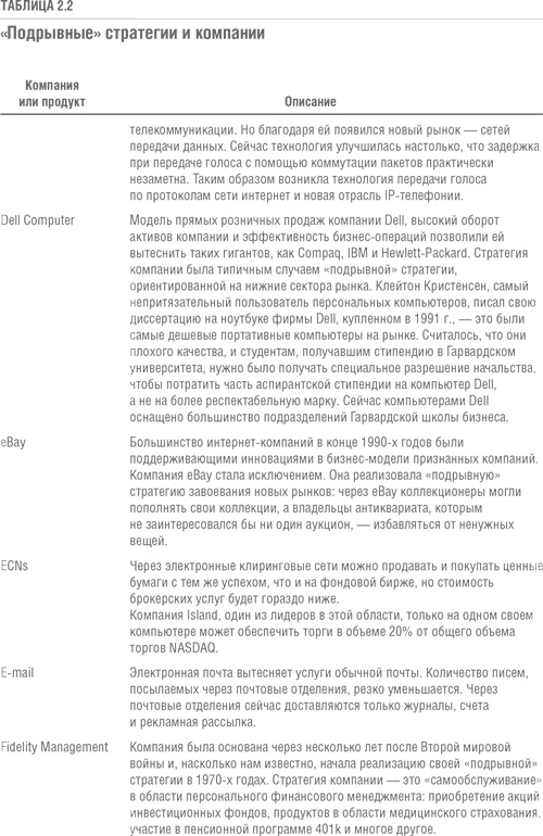 Иллюстрация к книге — Решение проблемы инноваций в бизнесе. Как создать растущий бизнес и успешно поддерживать его рост [i_010.jpg]