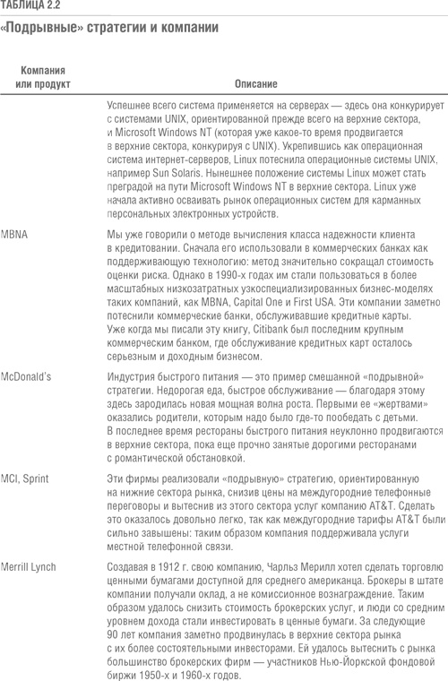 Иллюстрация к книге — Решение проблемы инноваций в бизнесе. Как создать растущий бизнес и успешно поддерживать его рост [i_012.jpg]