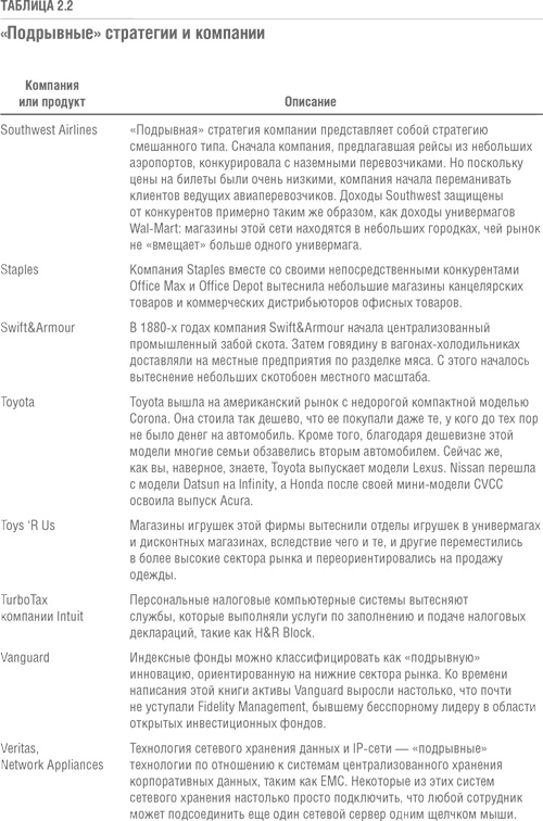 Иллюстрация к книге — Решение проблемы инноваций в бизнесе. Как создать растущий бизнес и успешно поддерживать его рост [i_014.jpg]