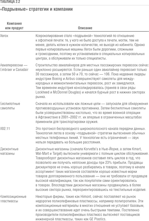 Иллюстрация к книге — Решение проблемы инноваций в бизнесе. Как создать растущий бизнес и успешно поддерживать его рост [i_015.jpg]