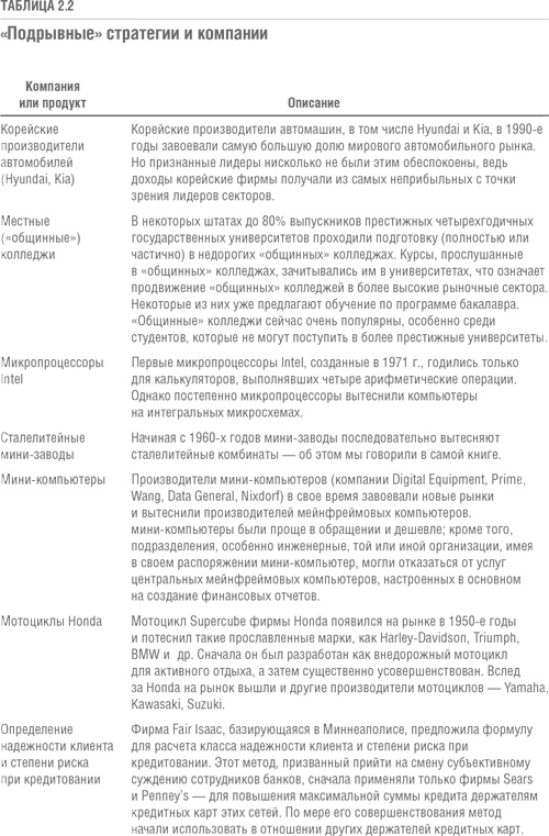 Иллюстрация к книге — Решение проблемы инноваций в бизнесе. Как создать растущий бизнес и успешно поддерживать его рост [i_016.jpg]