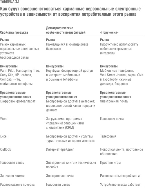 Иллюстрация к книге — Решение проблемы инноваций в бизнесе. Как создать растущий бизнес и успешно поддерживать его рост [i_021.jpg]