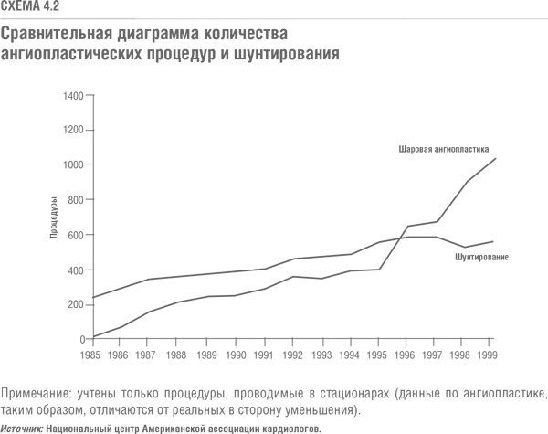 Иллюстрация к книге — Решение проблемы инноваций в бизнесе. Как создать растущий бизнес и успешно поддерживать его рост [i_023.jpg]